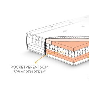 Ergonomische matrassen op maat